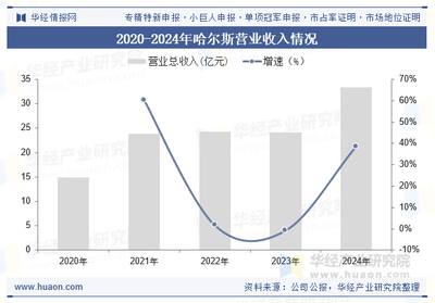 2025年中國鈦杯壺行業(yè) 產(chǎn)業(yè)鏈深化、市場(chǎng)增長與重點(diǎn)企業(yè)布局